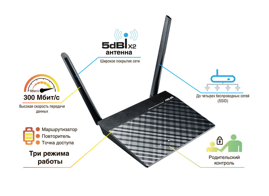  ASUS RT-N12